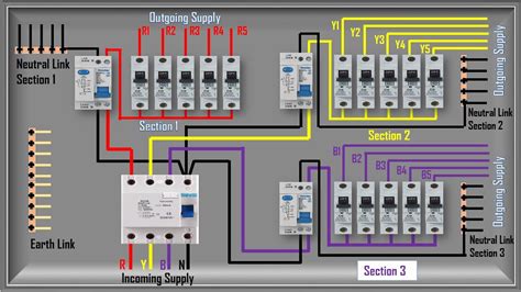 electrical db box connection|distribution db wiring diagram.